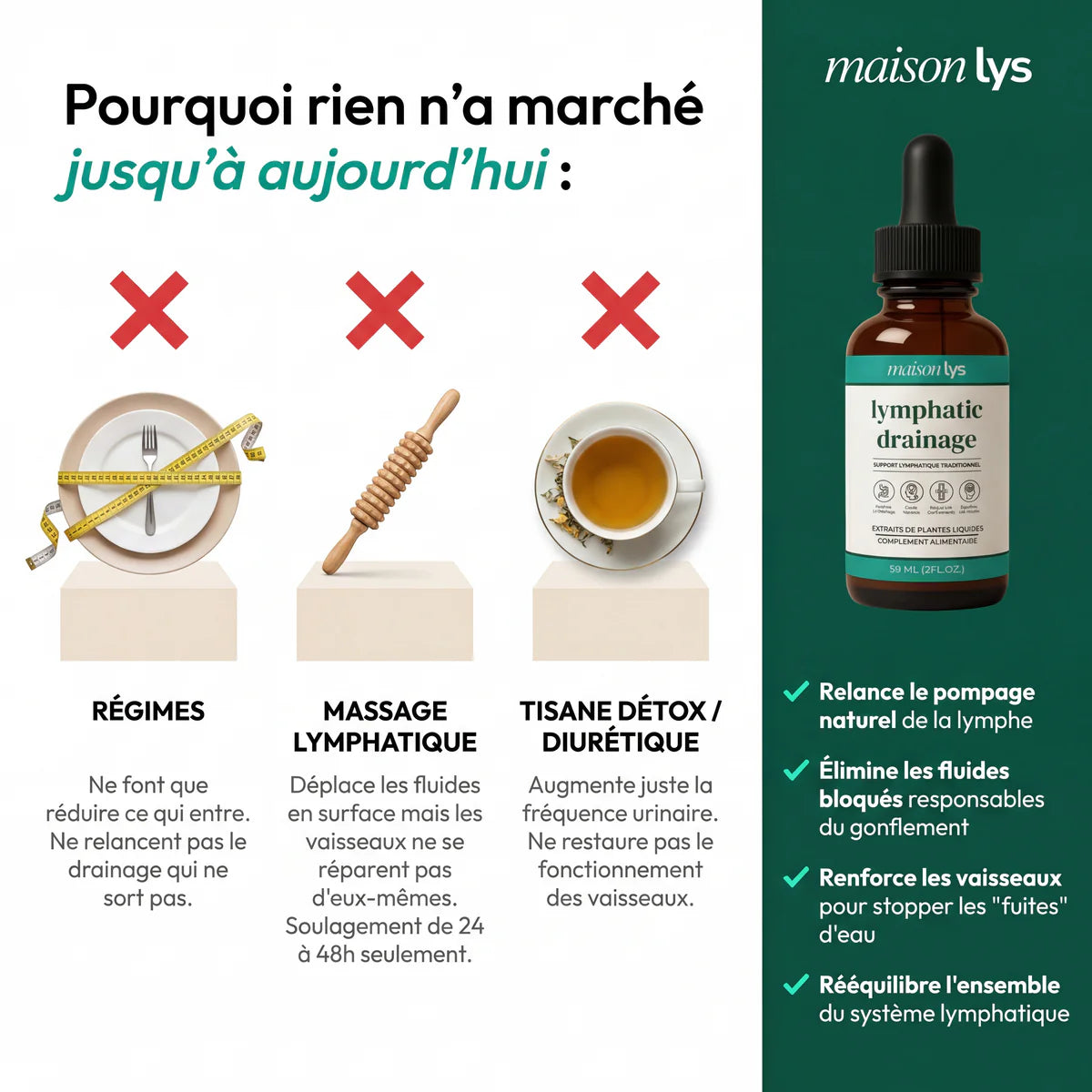 Gouttes Lymphatiques